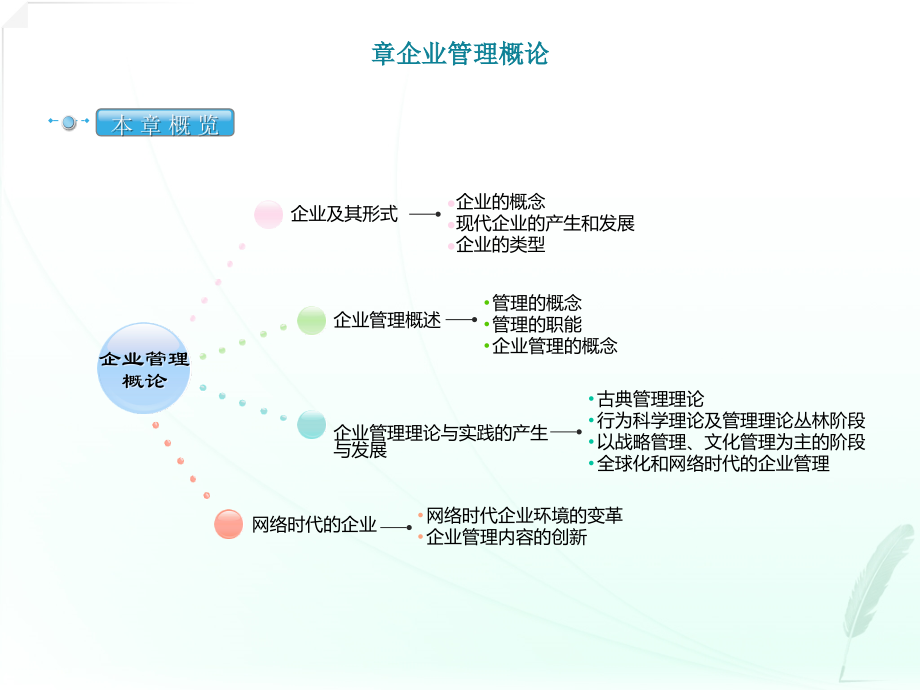 01网络经济与企业管理串讲第一章.ppt_第1页