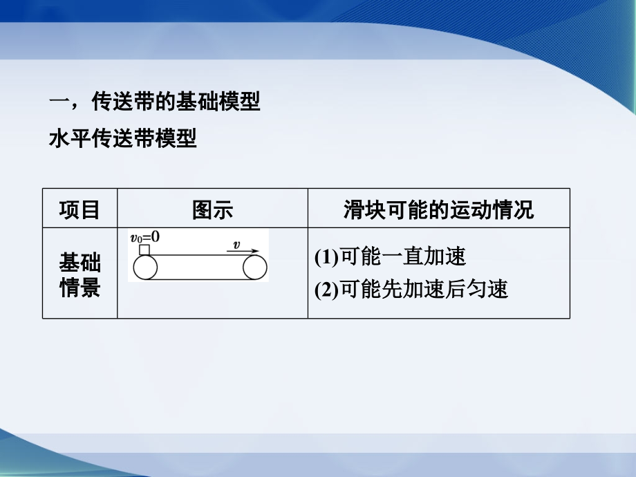 传送带模型.ppt_第2页