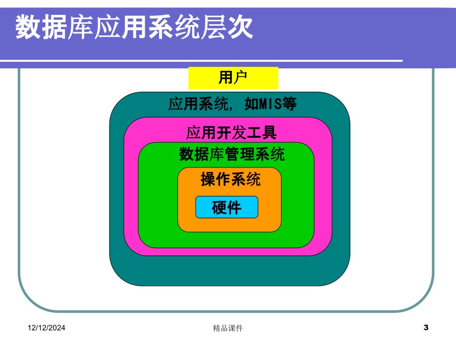 数据库管理系统.ppt_第3页