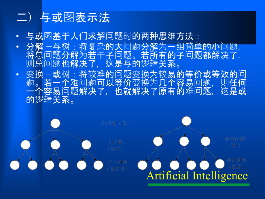 人工智能知识表示.ppt_第2页