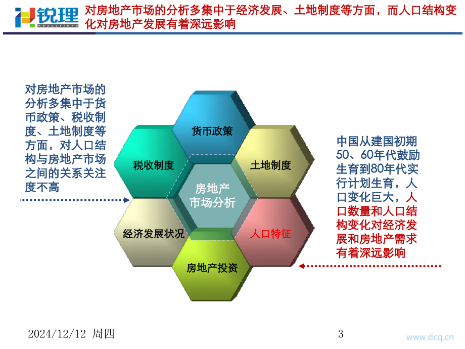 人口与房地产关系分析(锐理数据)20131219.pptx_第3页