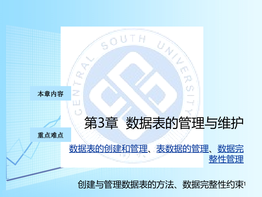 数据库第章数据表的管理与维护教学课件.ppt_第1页