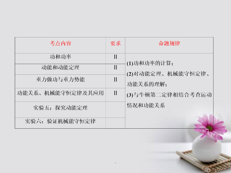 功和功率课件.ppt_第2页