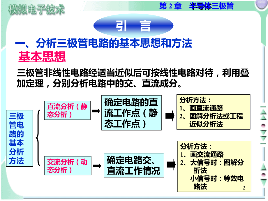 三极管电路的基本分析方法.ppt_第2页