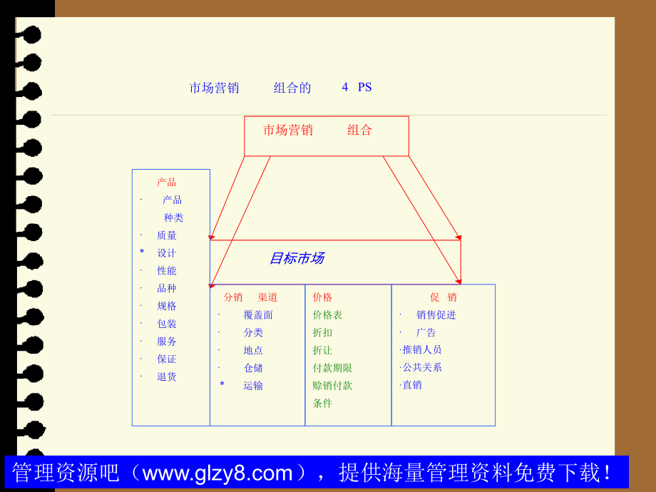 渠道建设与经销商的发展概论.ppt_第3页