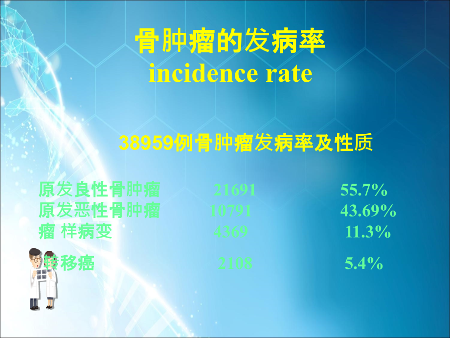 骨肿瘤影像学课件.ppt_第2页