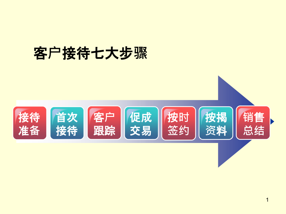 楼盘案场客户接待流程-.ppt_第1页