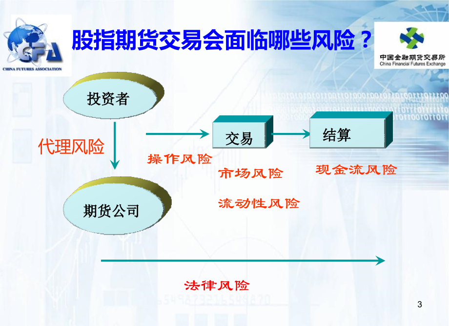 股指期货风险与防范.ppt_第3页