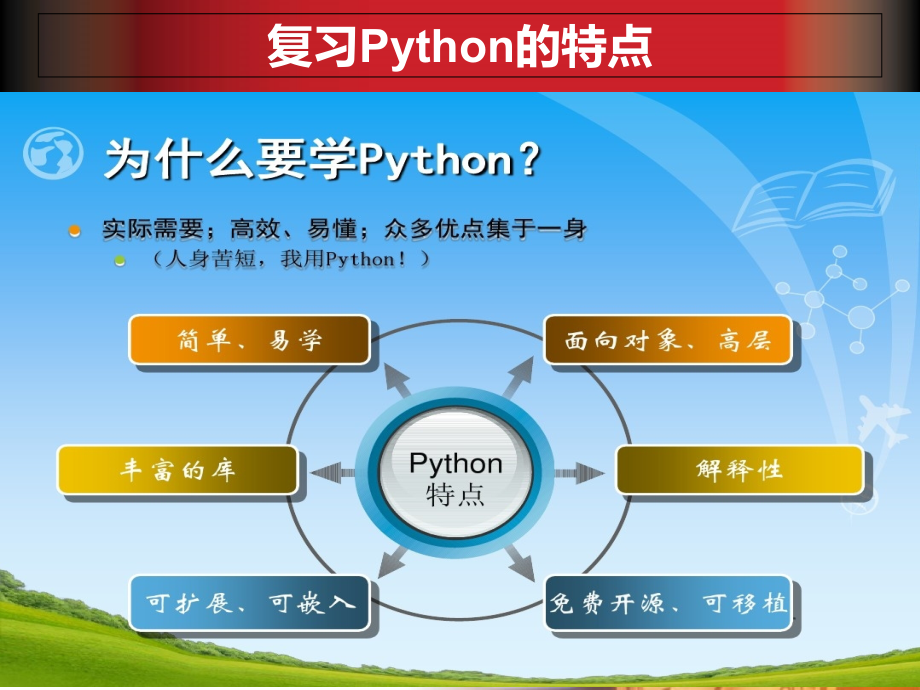 Python中类的定义与使用PPT课件.ppt_第2页