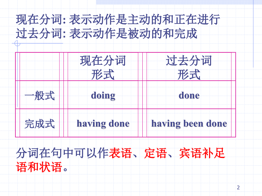 过去分词的用法讲解.ppt_第2页