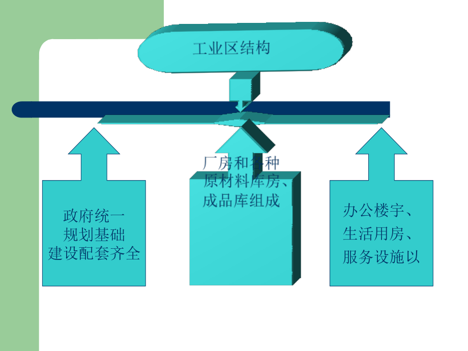 工厂物业服务方案PPT.ppt_第2页