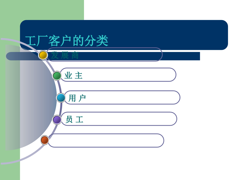 工厂物业服务方案PPT.ppt_第3页