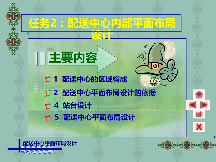 配送中心平面布局设计.ppt_第1页