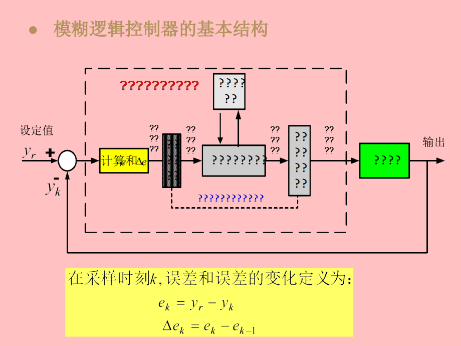 模糊逻辑控制器的结构与设计(matlab).ppt_第2页