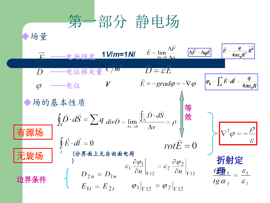 工程电磁场总复习.ppt_第1页