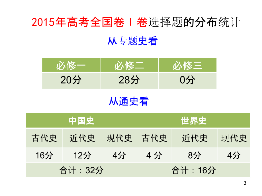 高中历史全国卷选择题解题技巧修订版.ppt_第3页