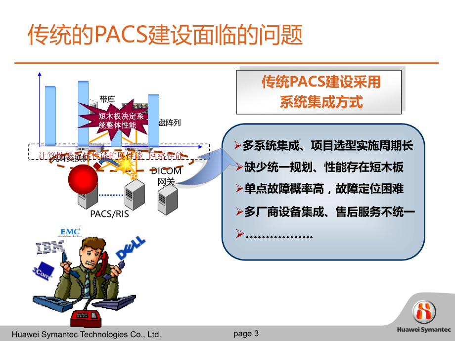 华为赛门铁克售前工程师培训教材医疗行业解决方案.ppt_第3页