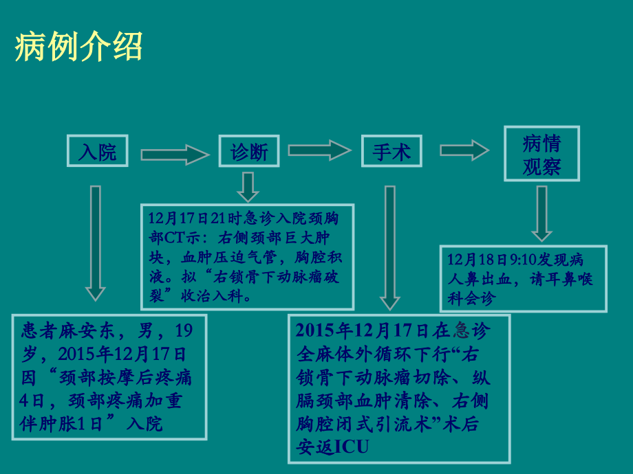 输液组讲课-一例锁骨下动脉瘤合并颅骨骨瓣减压术患者的PICC置管护理.ppt_第3页