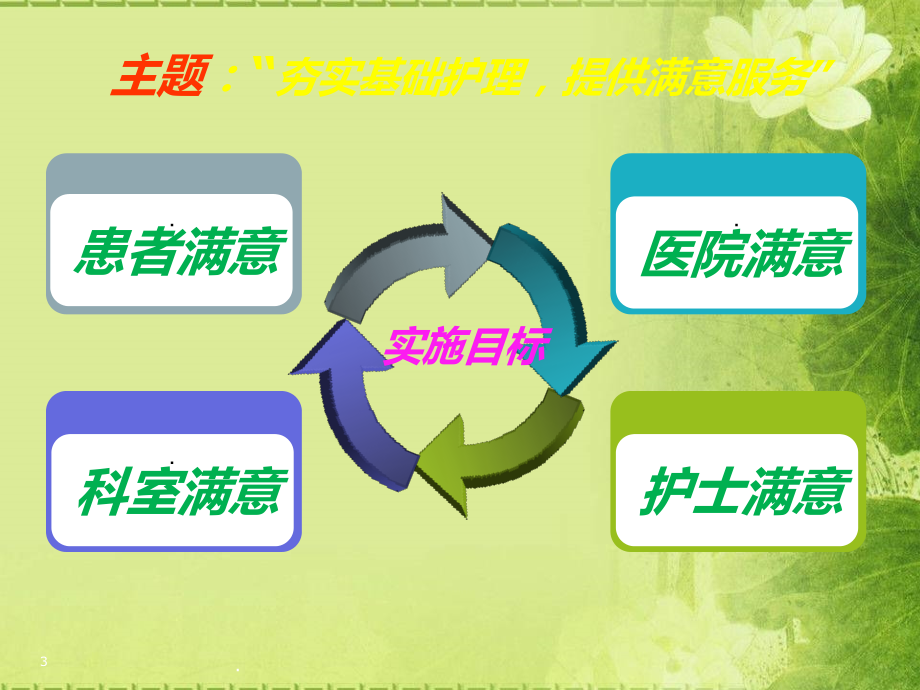 护理服务PPT.ppt_第3页