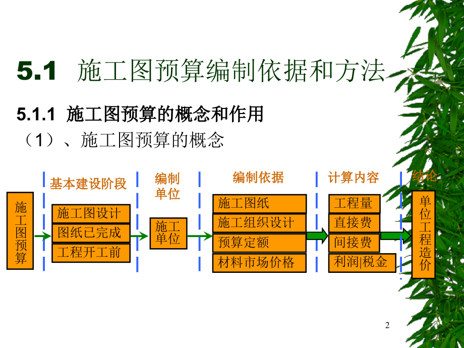 工程概预算五.ppt_第2页