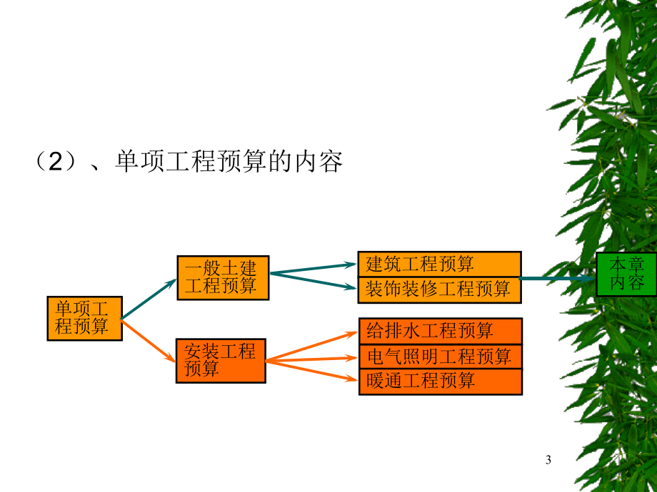 工程概预算五.ppt_第3页