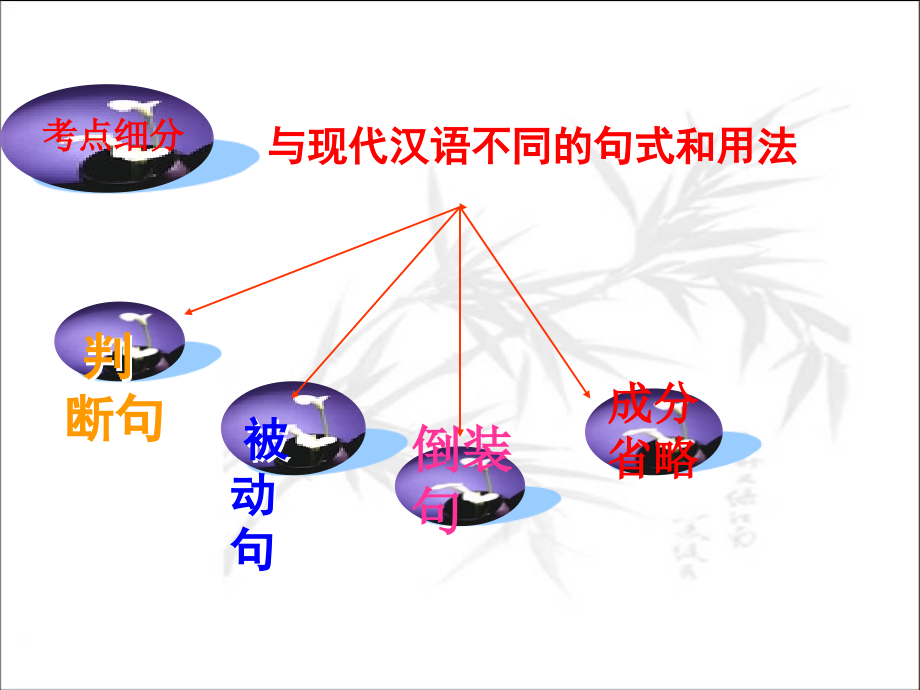 高三文言文特殊句式.ppt_第2页