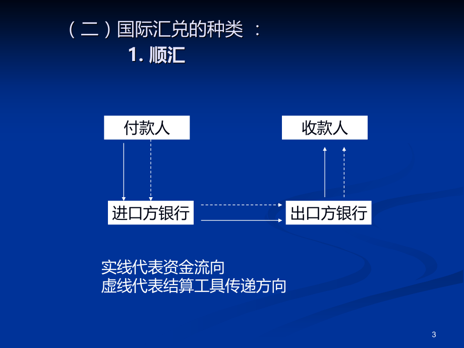 国际结算第五章.ppt_第3页