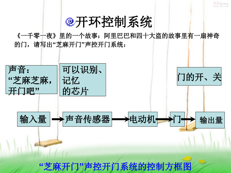 控制系统例子.ppt_第1页