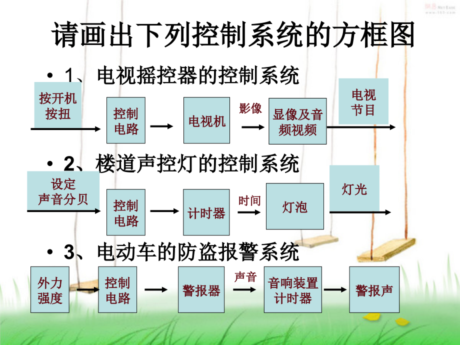 控制系统例子.ppt_第3页