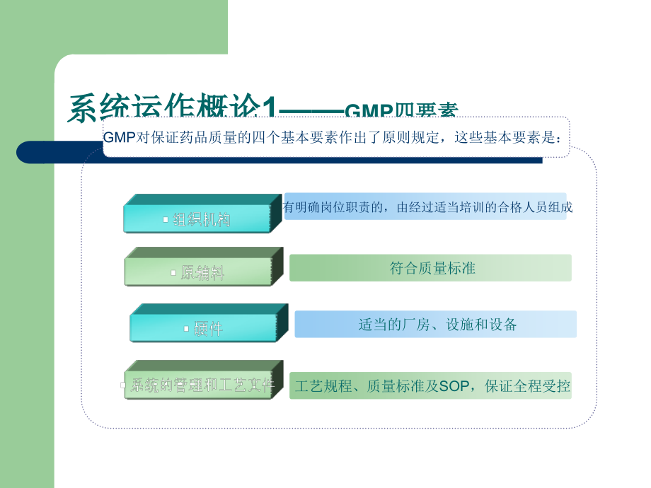 如何构建GMP质量管理体系.ppt_第2页