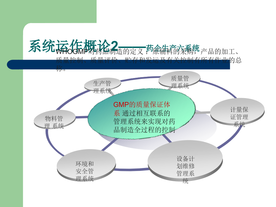 如何构建GMP质量管理体系.ppt_第3页