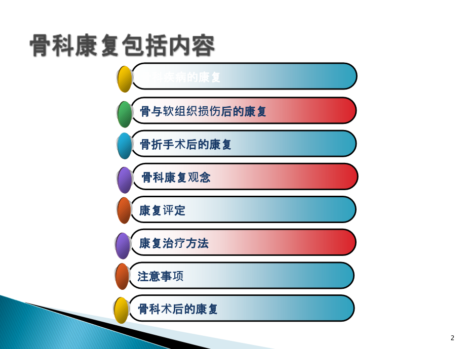 骨科疾患的康复评定-.ppt_第2页