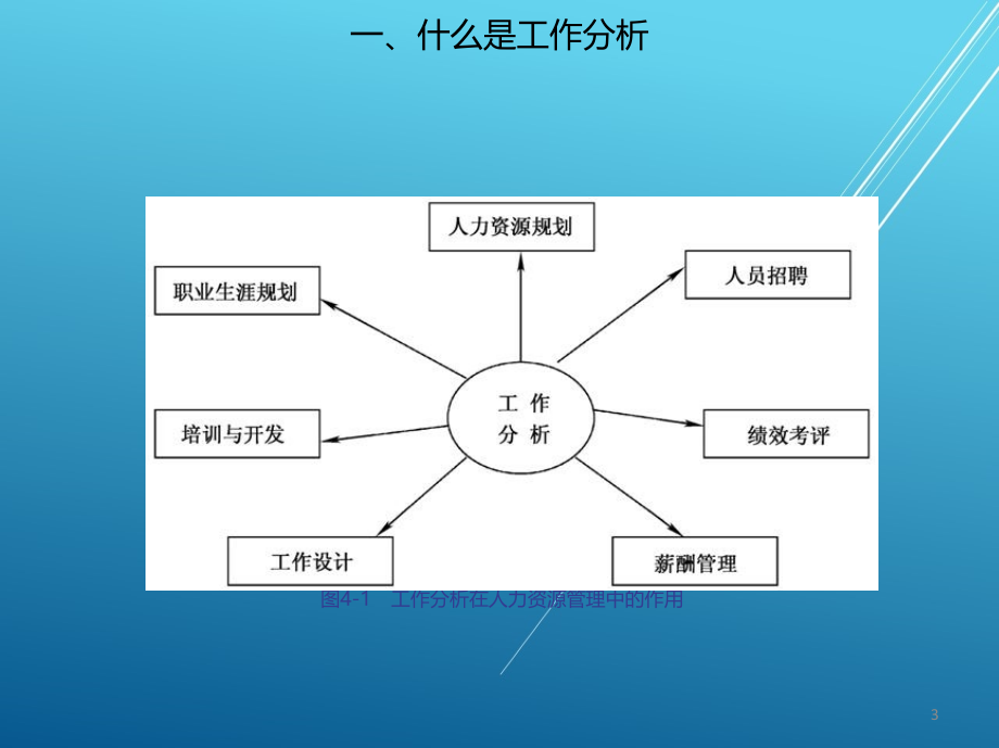 公司薪酬设计与管理第四章.ppt_第3页