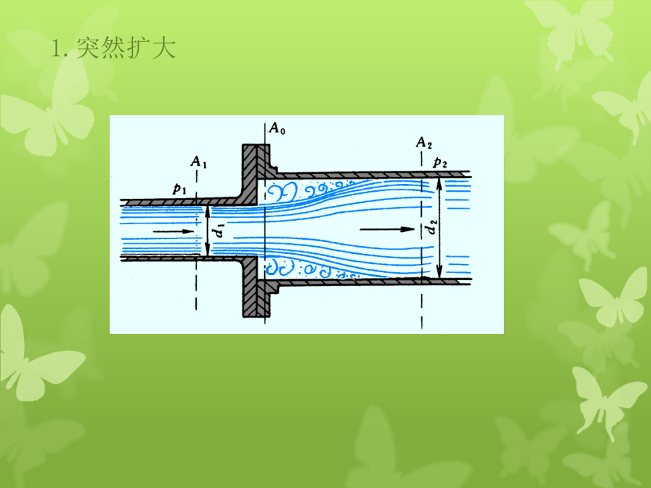 管路上的局部阻力损失.ppt_第3页