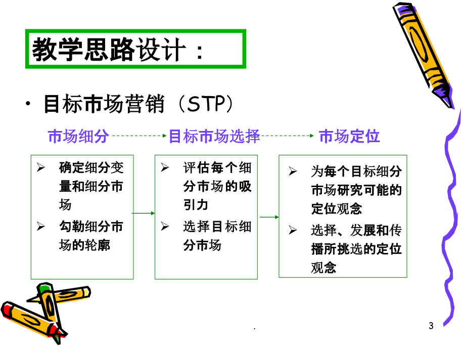 国际市场营销教学.ppt_第3页