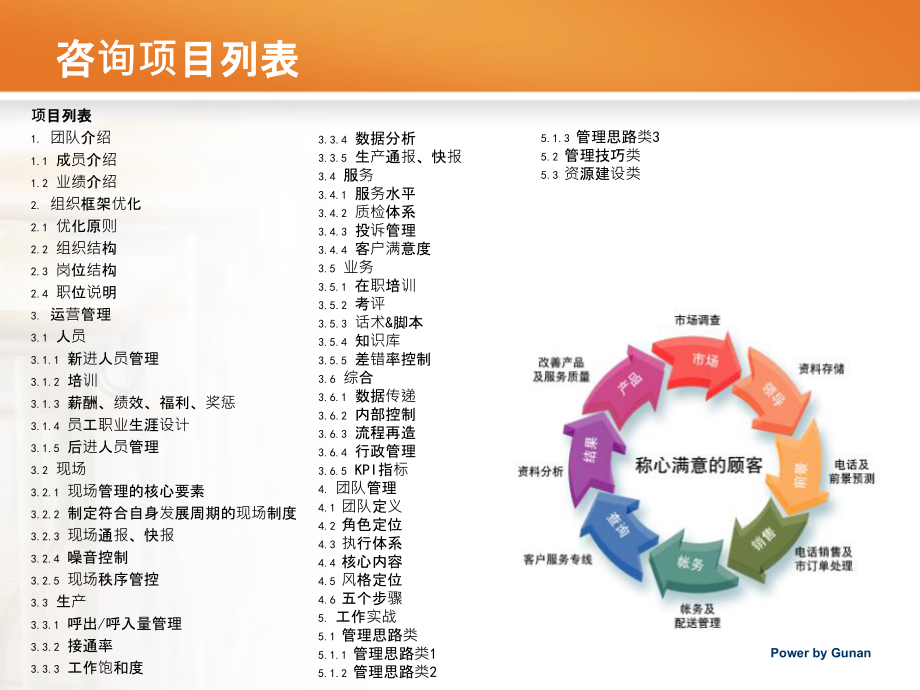 呼叫中心管理运营概要-.ppt_第2页