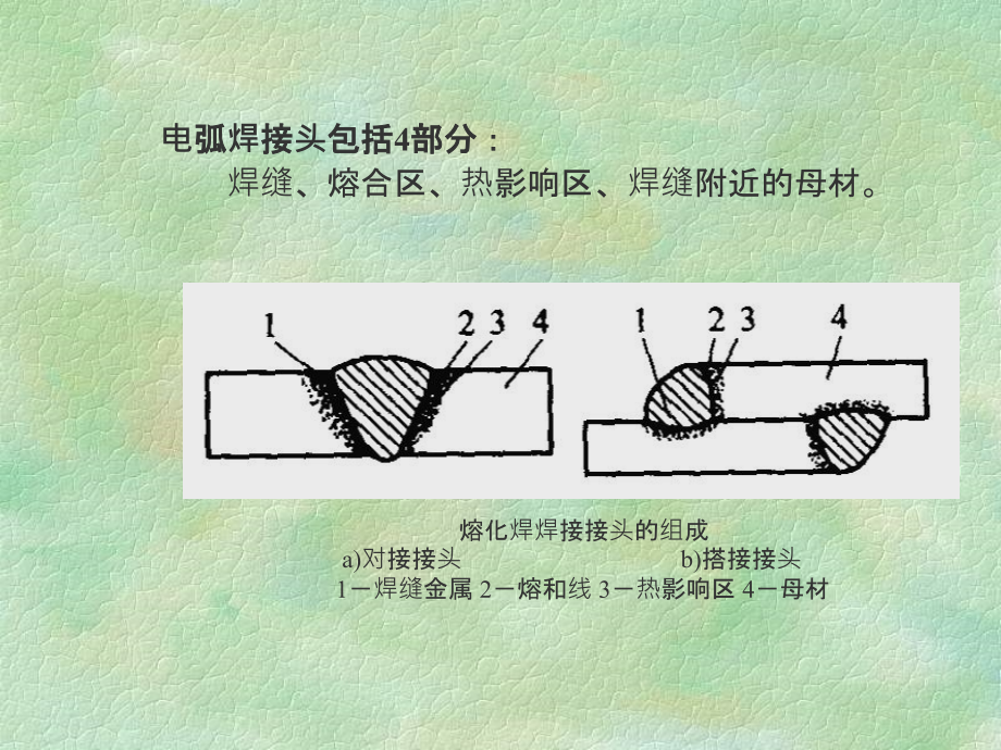 焊接标注方法.ppt_第3页