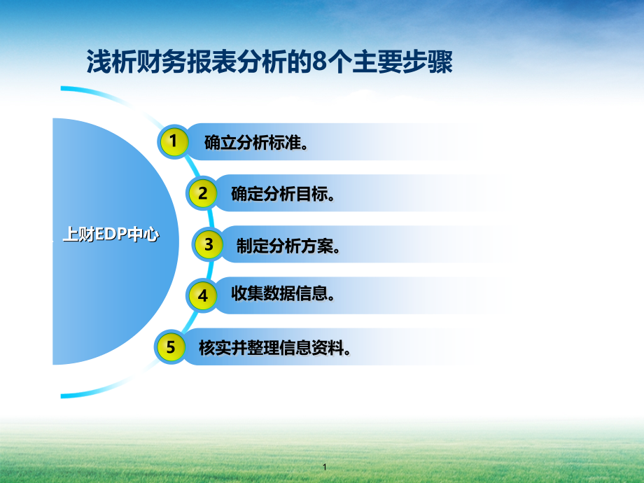 浅析财务报表分析的个主要步骤.ppt_第1页