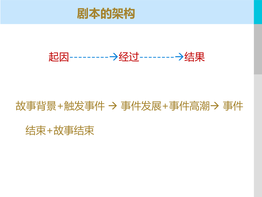 剧本的编写.ppt_第3页