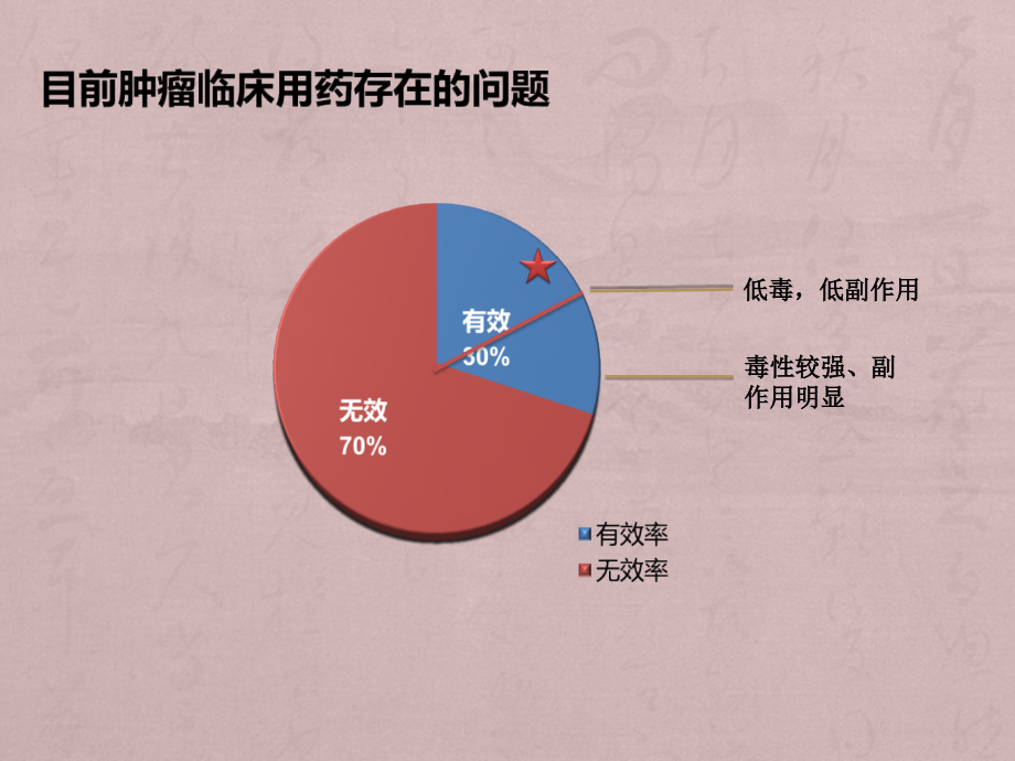 肿瘤个体化治疗靶向用药.ppt_第3页