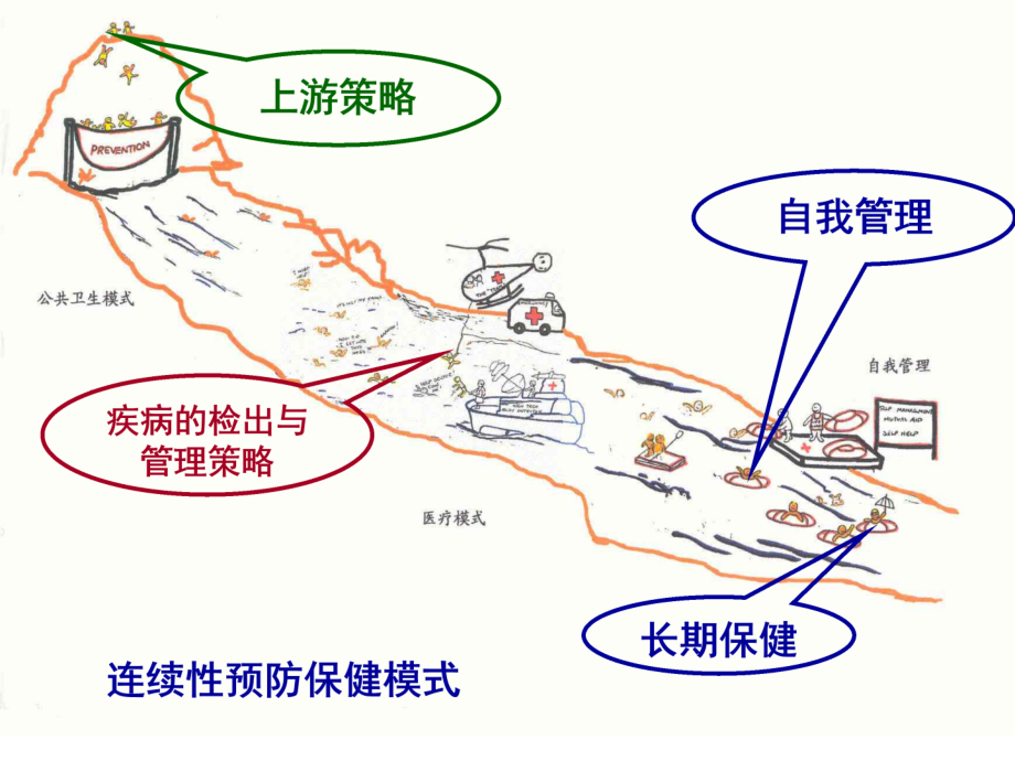 临床医学概要教学课件.ppt_第2页