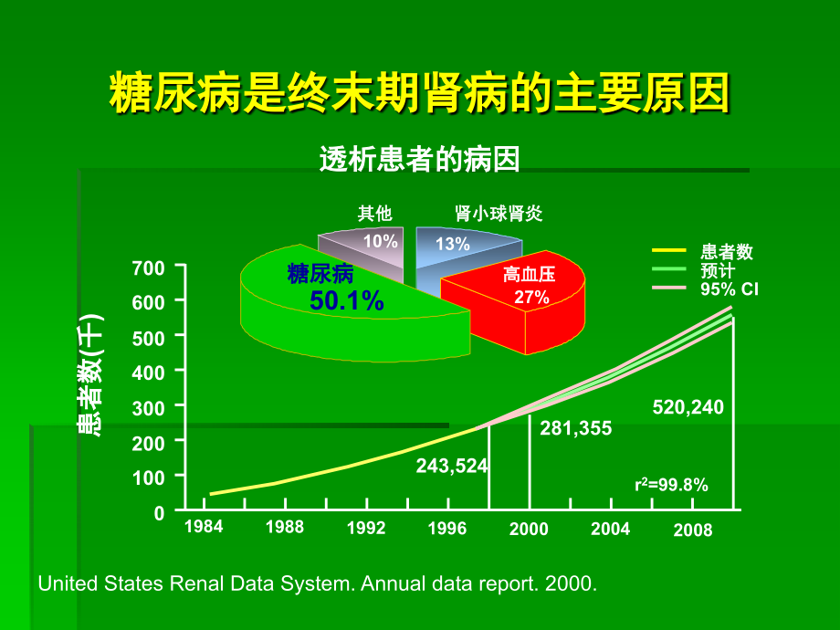 解读三大指南-诠释糖尿病肾病的综合防治.ppt_第3页