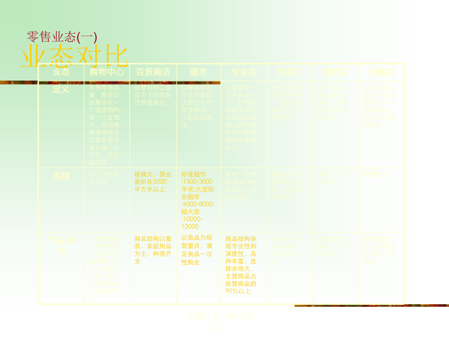 商业地产业态标准.ppt_第3页