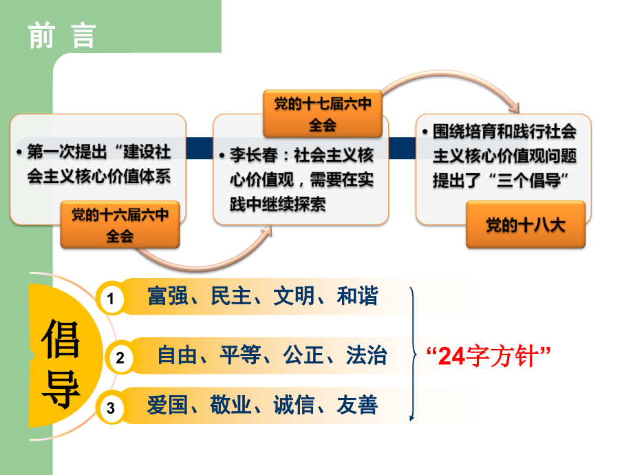 社会主义核心价值观课件.ppt_第2页