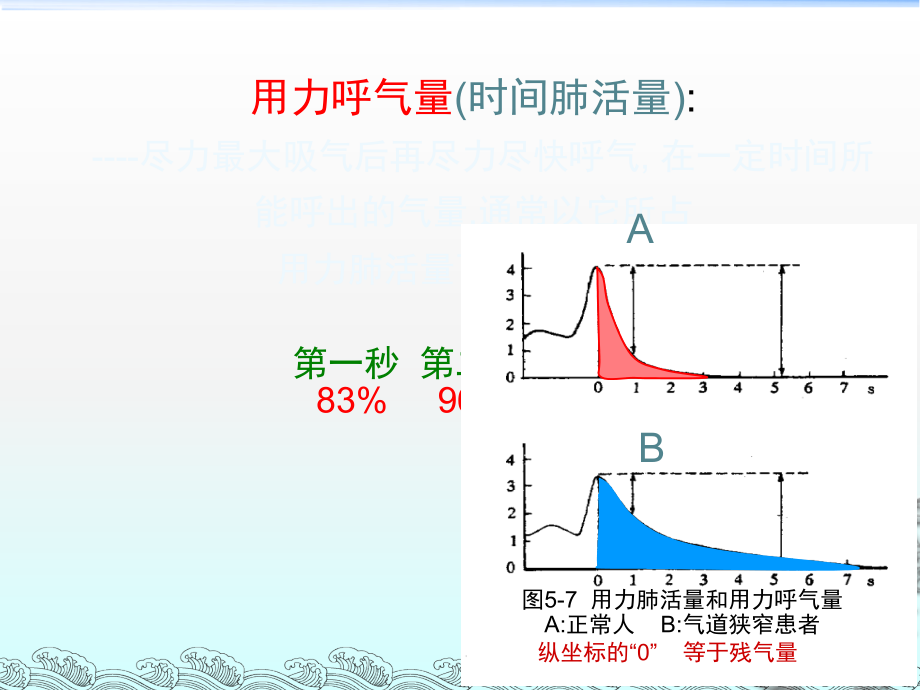 支气管哮喘---.ppt_第2页