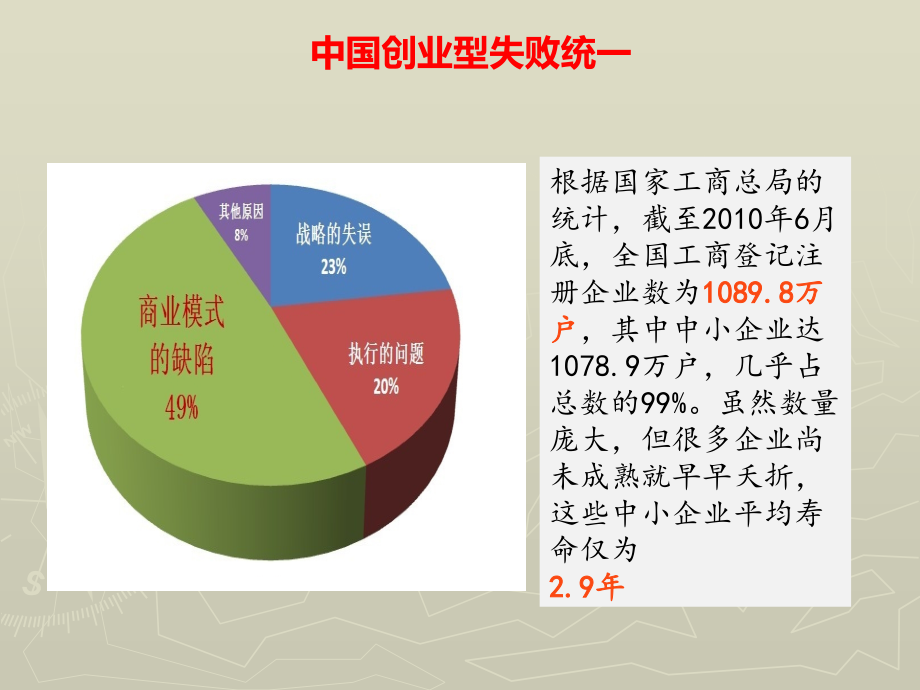 商业模式创新与顶层设计.ppt_第3页