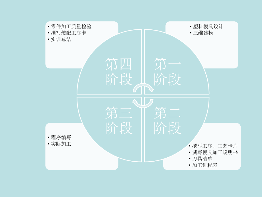 模具设计PPT.ppt_第1页