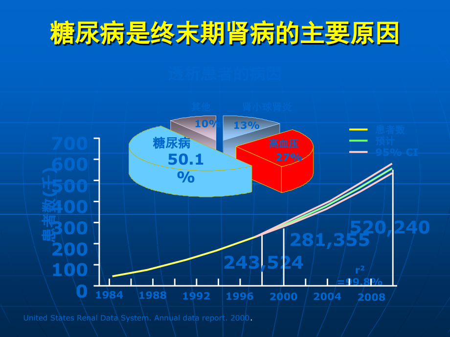 糖尿病肾病合并心血管疾病的治疗.ppt_第3页