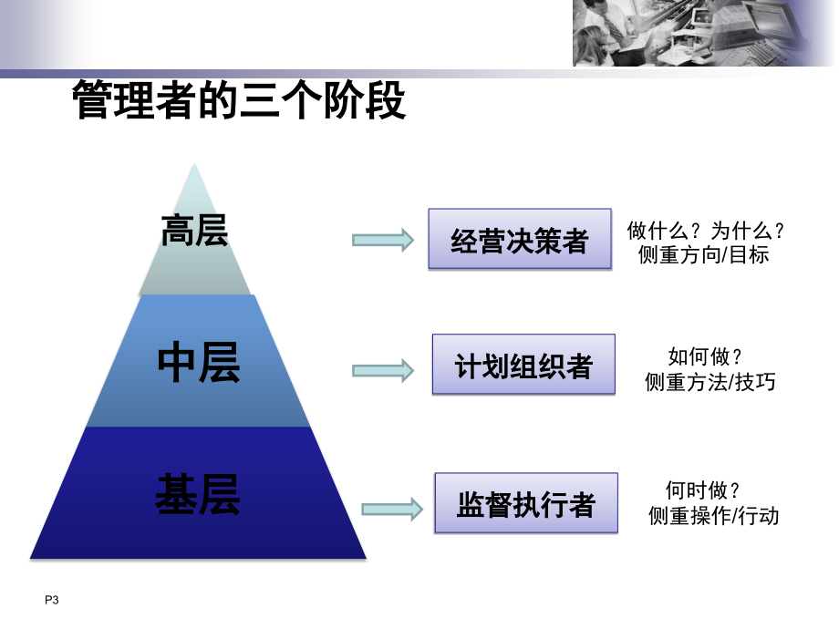 中层管理者的工作职责及角色.ppt_第3页