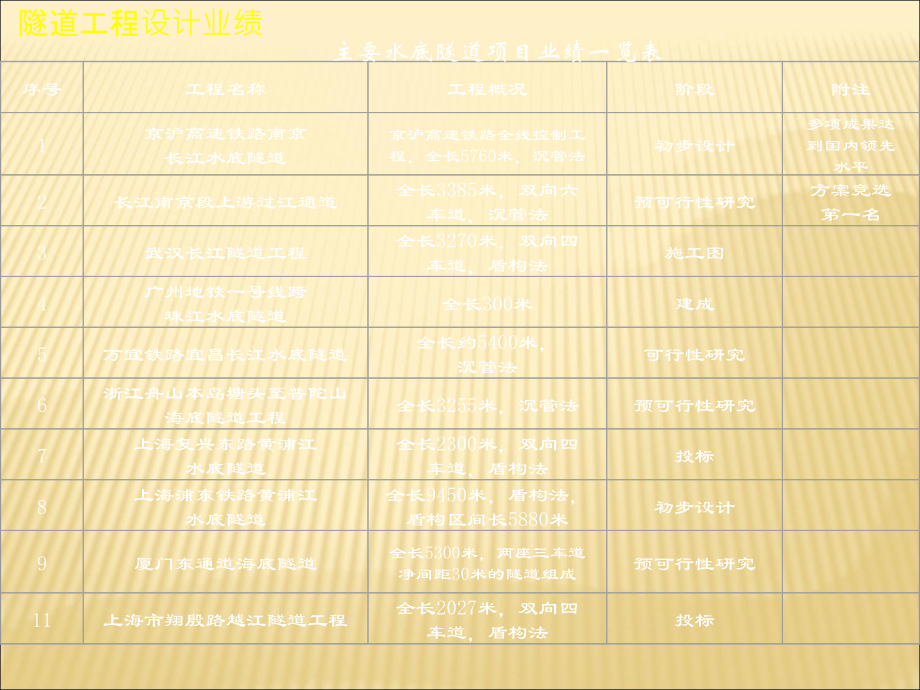 隧道施工方法分类.ppt_第2页